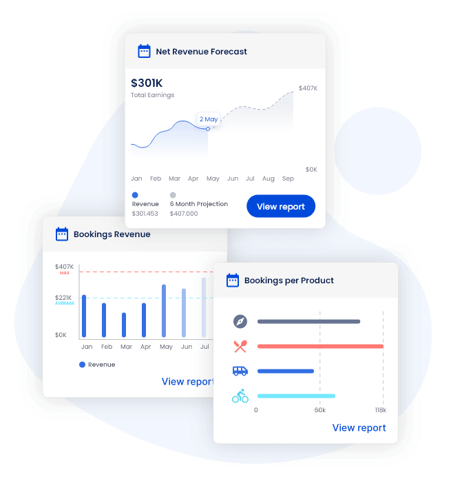 Increase Ancillary Revenue & Profitability with Triparound